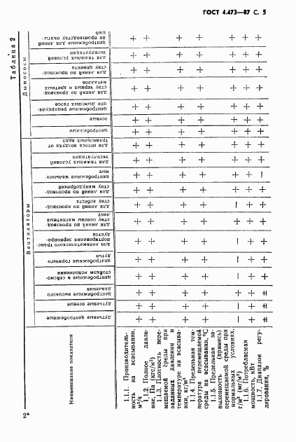 ГОСТ 4.473-87, страница 6