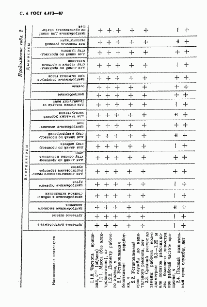 ГОСТ 4.473-87, страница 7