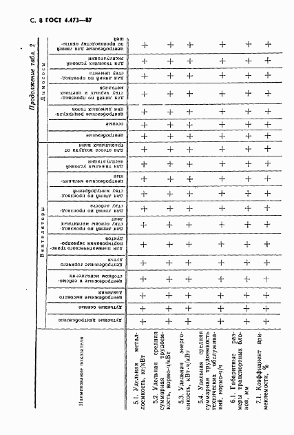ГОСТ 4.473-87, страница 9