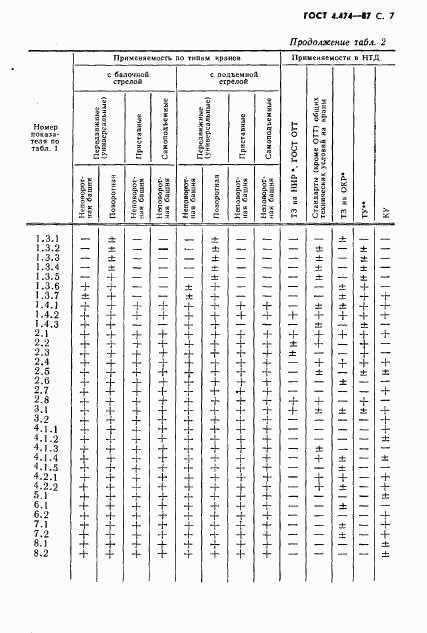 ГОСТ 4.474-87, страница 8