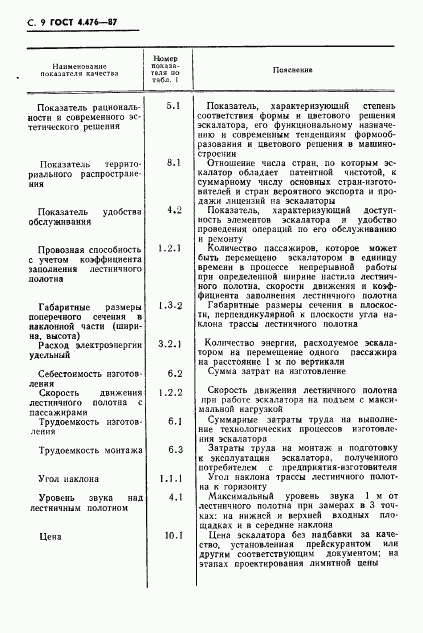 ГОСТ 4.476-87, страница 10