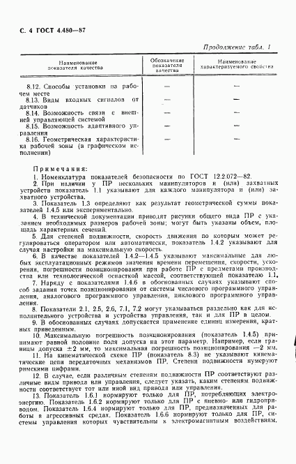 ГОСТ 4.480-87, страница 6