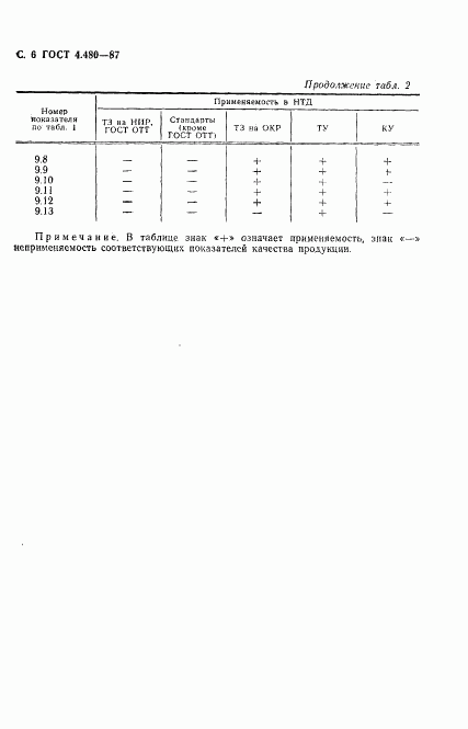 ГОСТ 4.480-87, страница 8
