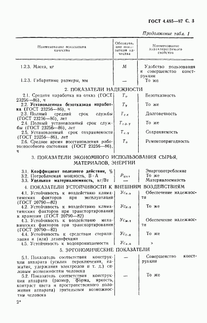 ГОСТ 4.485-87, страница 4