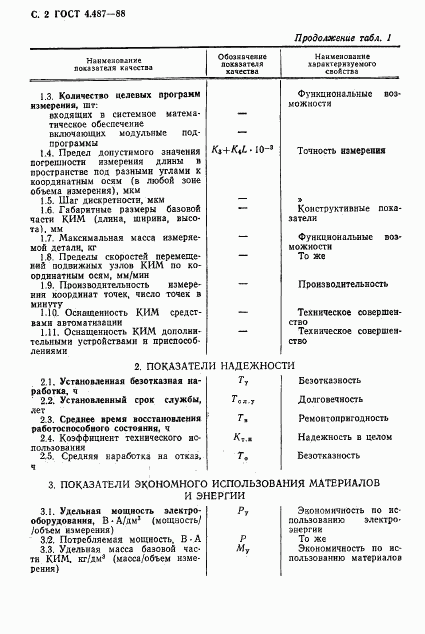 ГОСТ 4.487-88, страница 3