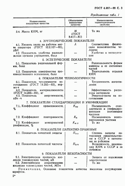 ГОСТ 4.487-88, страница 4