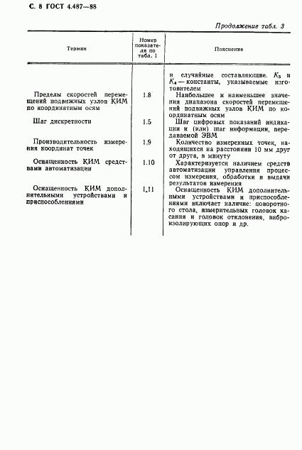 ГОСТ 4.487-88, страница 9