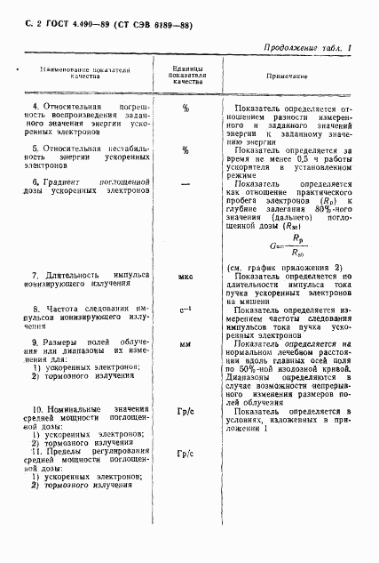 ГОСТ 4.490-89, страница 3