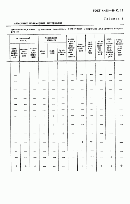 ГОСТ 4.493-89, страница 14