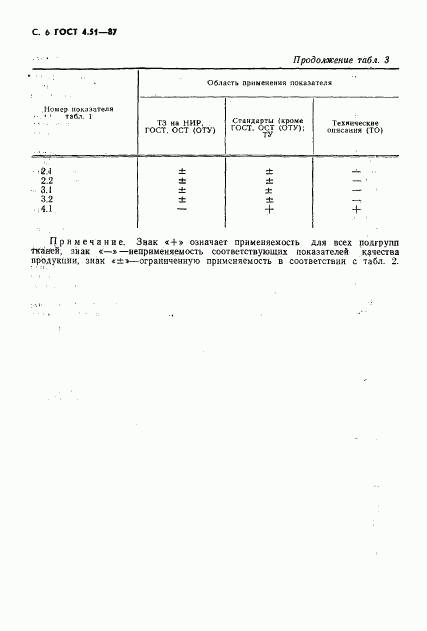 ГОСТ 4.51-87, страница 7