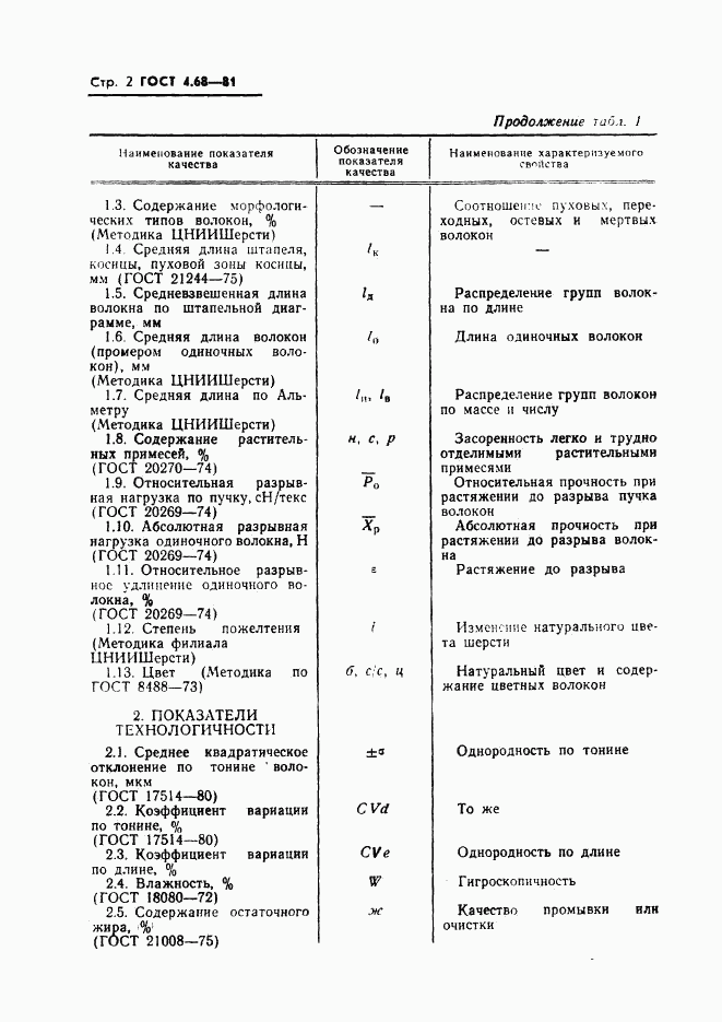 ГОСТ 4.68-81, страница 4
