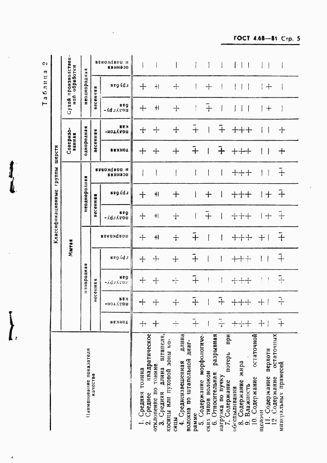 ГОСТ 4.68-81, страница 7