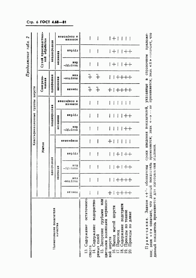 ГОСТ 4.68-81, страница 8