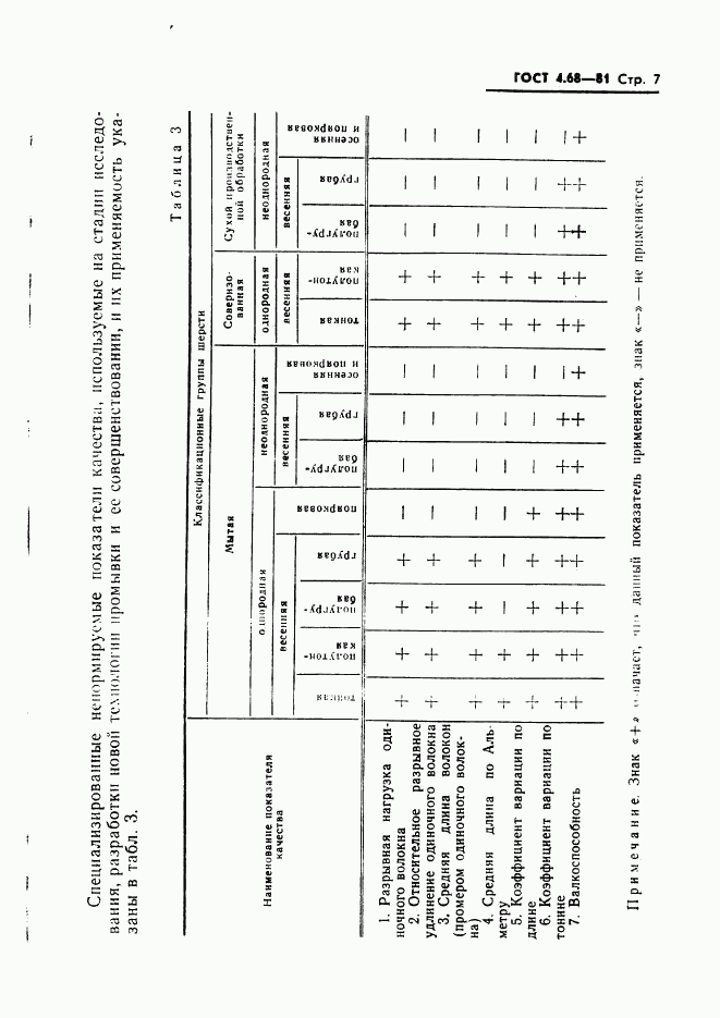 ГОСТ 4.68-81, страница 9