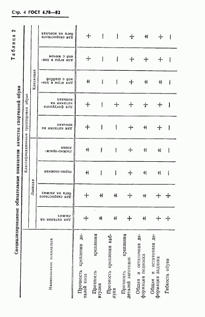 ГОСТ 4.78-82, страница 6