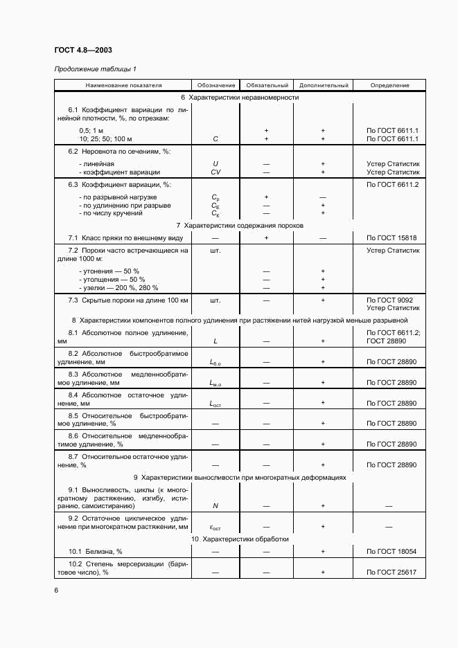 ГОСТ 4.8-2003, страница 10