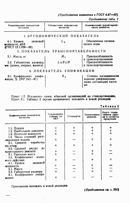 ГОСТ 4.87-83, страница 8