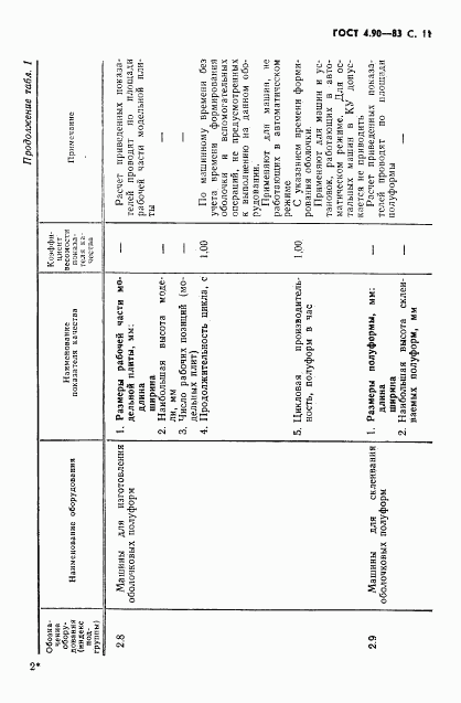 ГОСТ 4.90-83, страница 12
