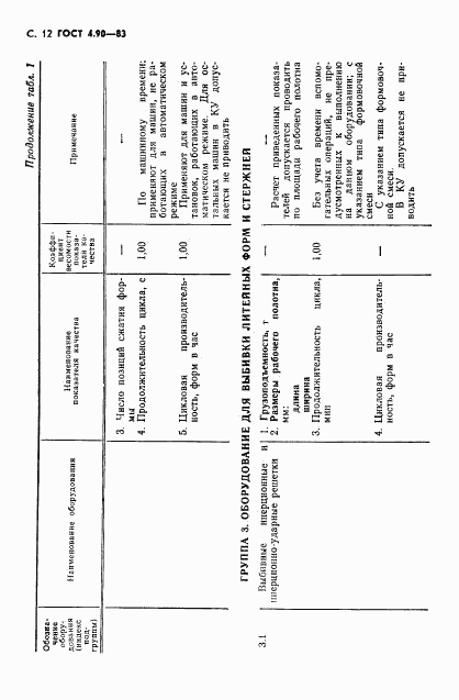 ГОСТ 4.90-83, страница 13