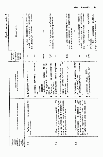 ГОСТ 4.90-83, страница 14