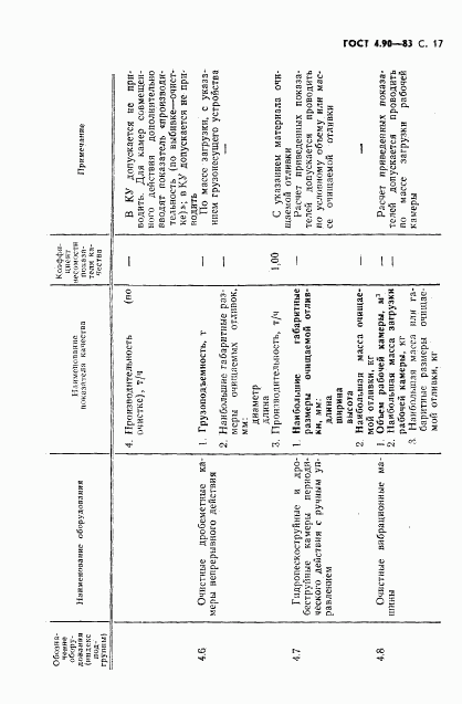 ГОСТ 4.90-83, страница 18