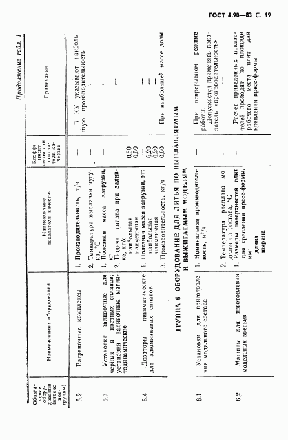 ГОСТ 4.90-83, страница 20