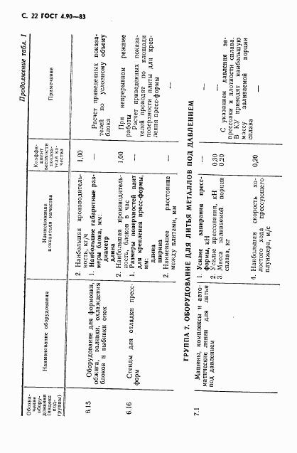 ГОСТ 4.90-83, страница 23