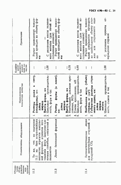 ГОСТ 4.90-83, страница 32