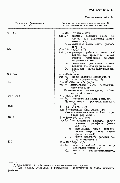 ГОСТ 4.90-83, страница 38