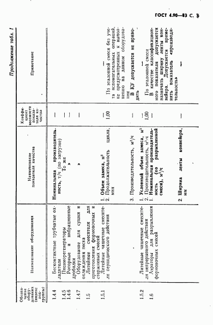 ГОСТ 4.90-83, страница 4