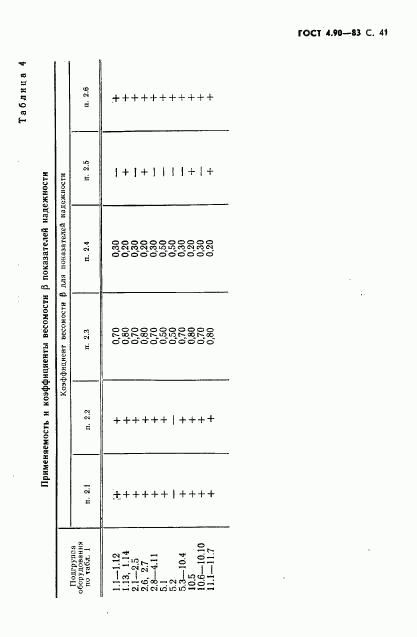 ГОСТ 4.90-83, страница 42