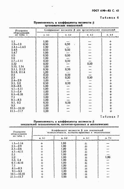 ГОСТ 4.90-83, страница 44