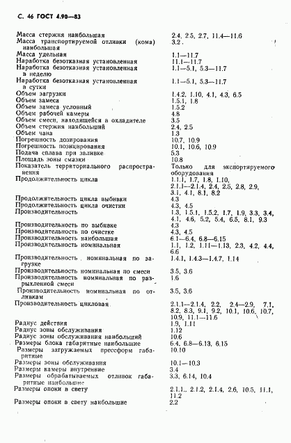 ГОСТ 4.90-83, страница 47