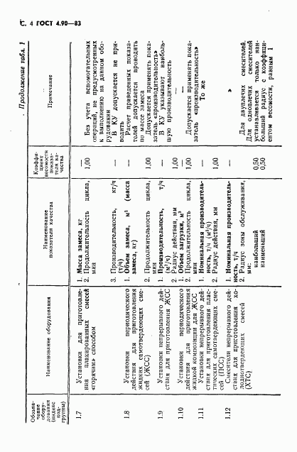 ГОСТ 4.90-83, страница 5