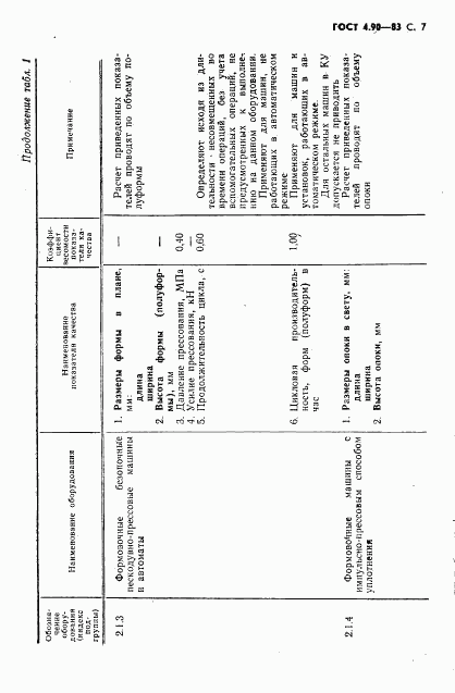 ГОСТ 4.90-83, страница 8
