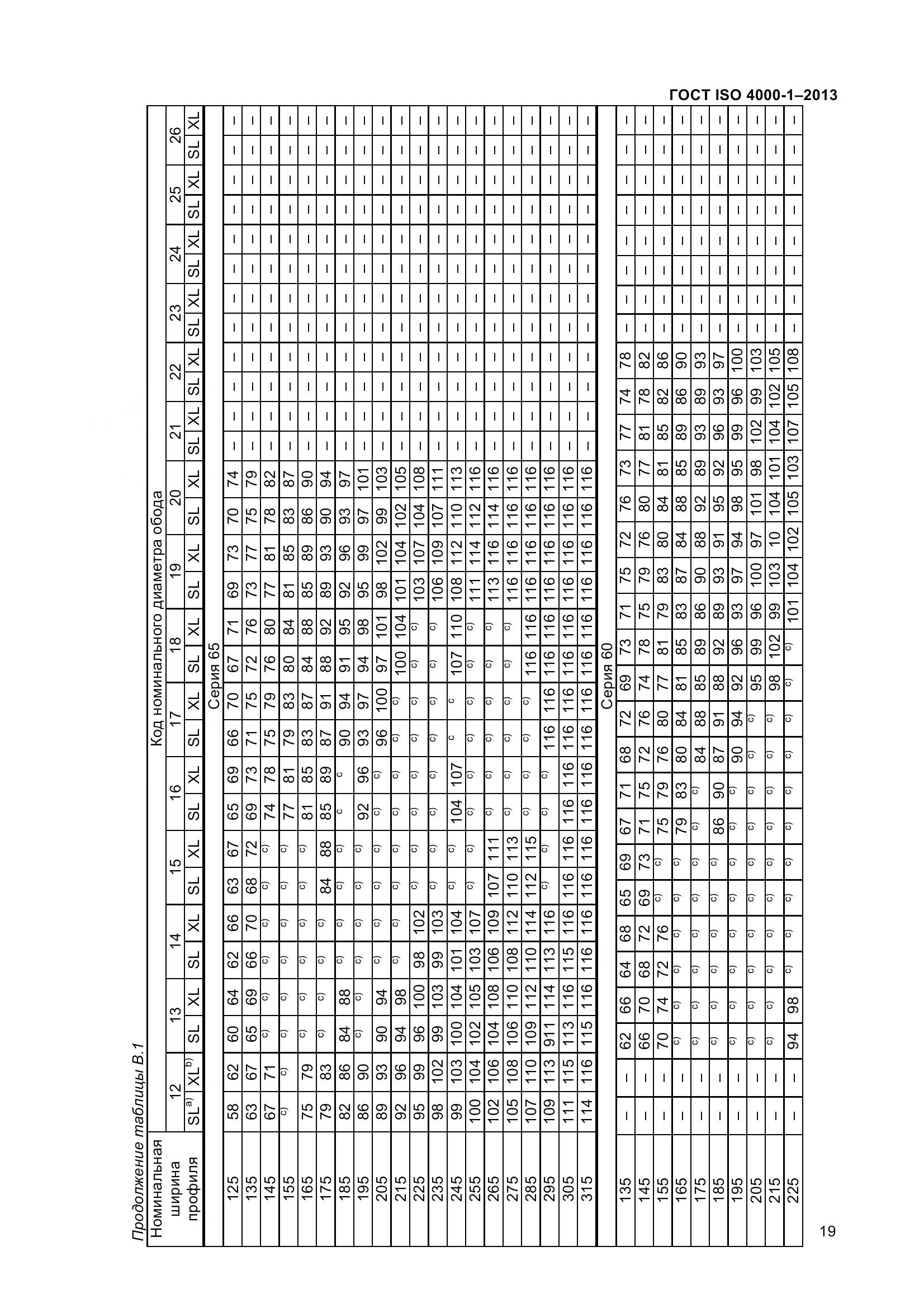 ГОСТ ISO 4000-1-2013, страница 25