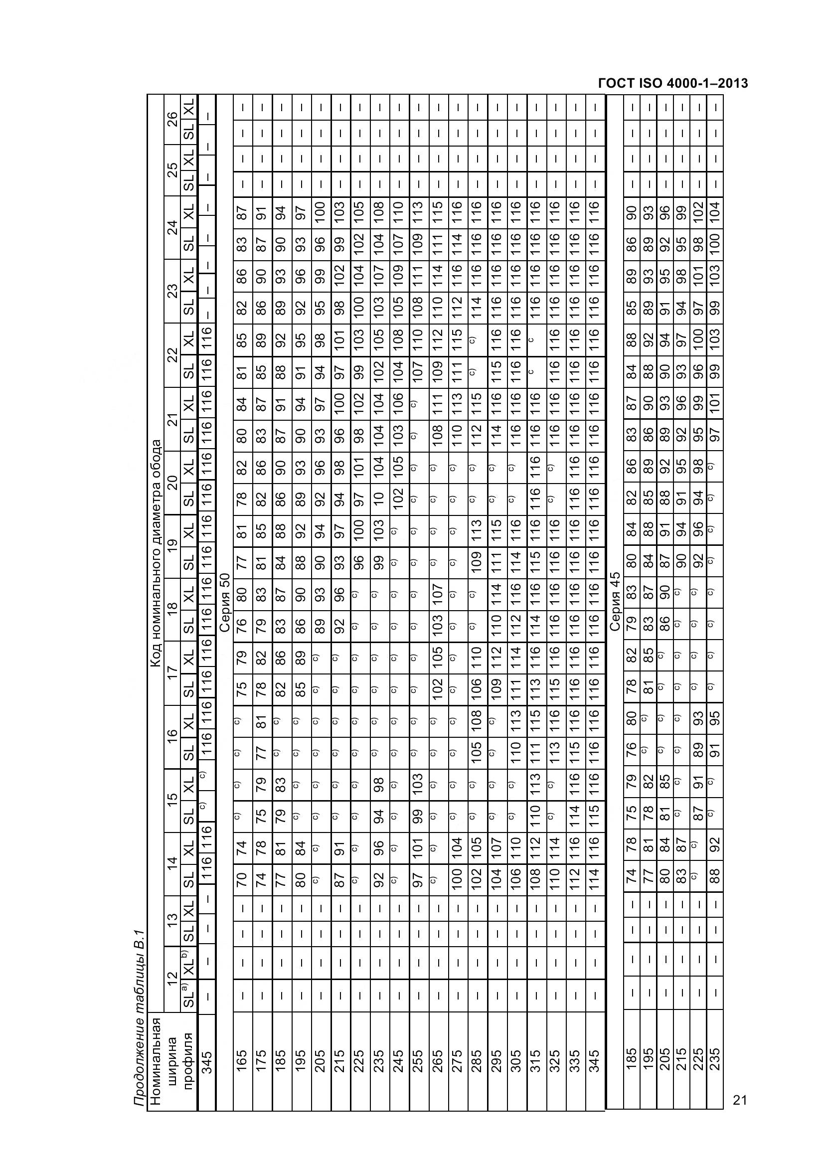 ГОСТ ISO 4000-1-2013, страница 27