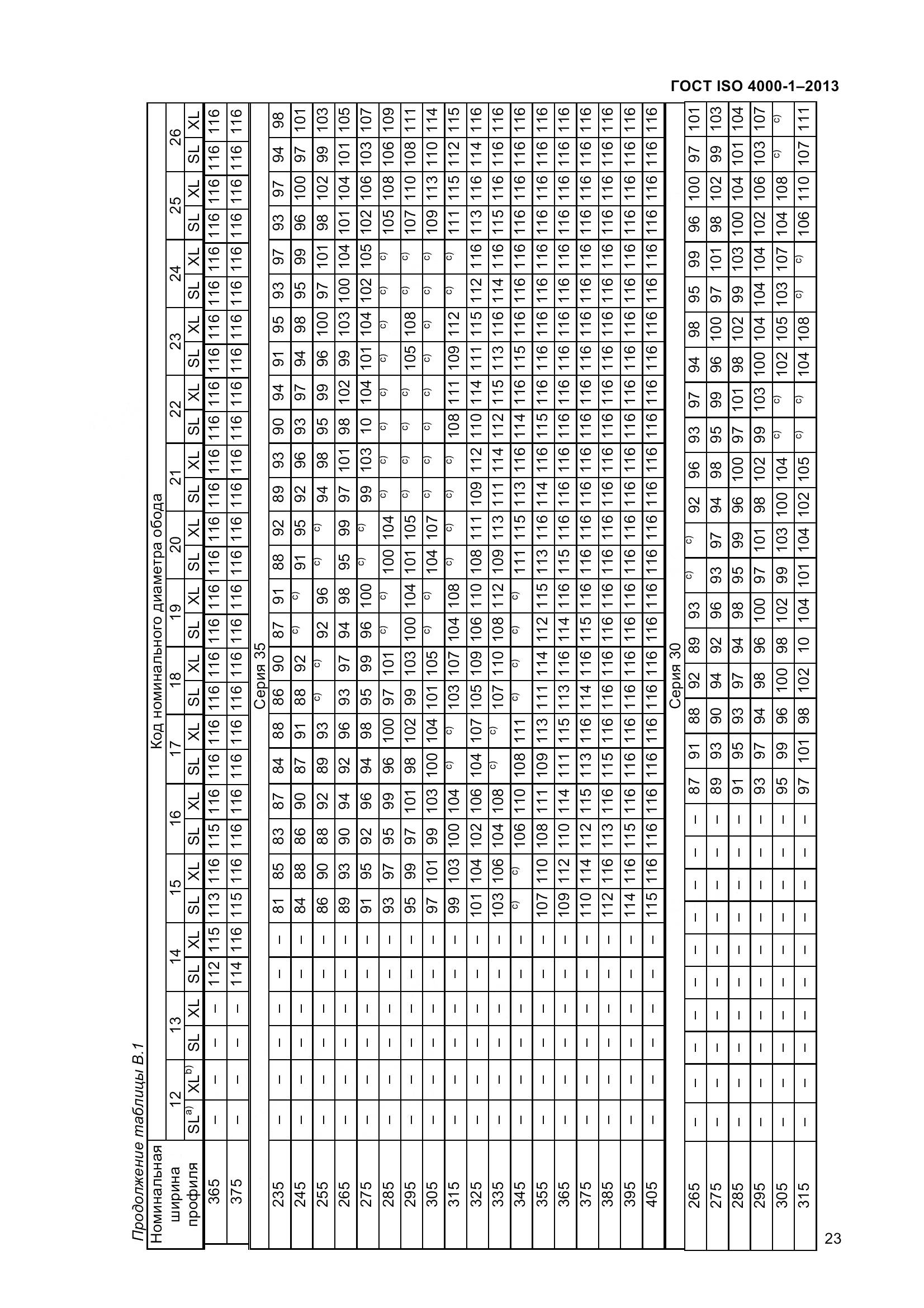 ГОСТ ISO 4000-1-2013, страница 29