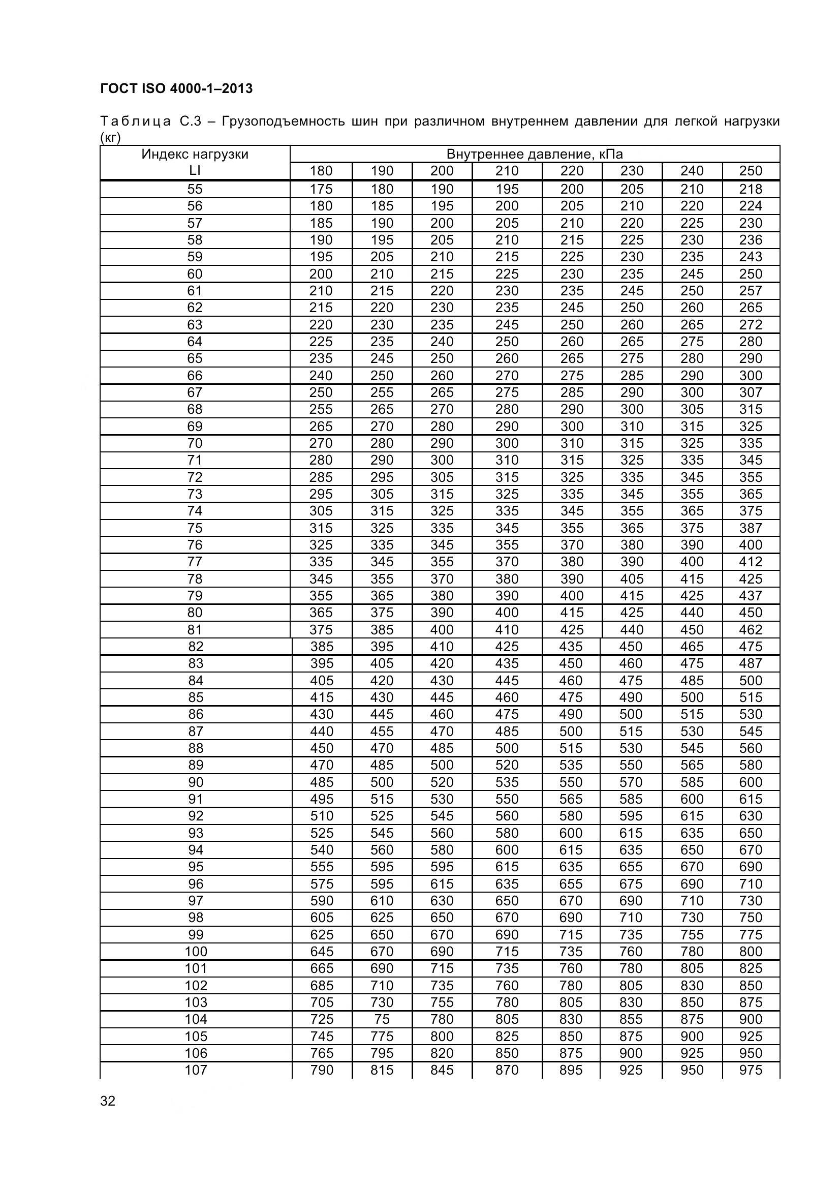 ГОСТ ISO 4000-1-2013, страница 38