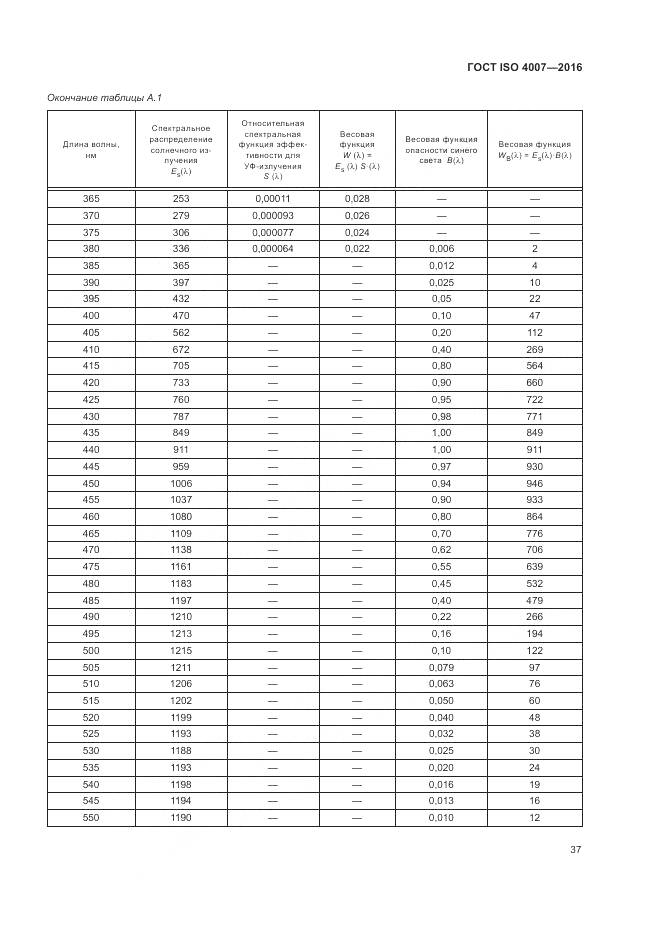 ГОСТ ISO 4007-2016, страница 43