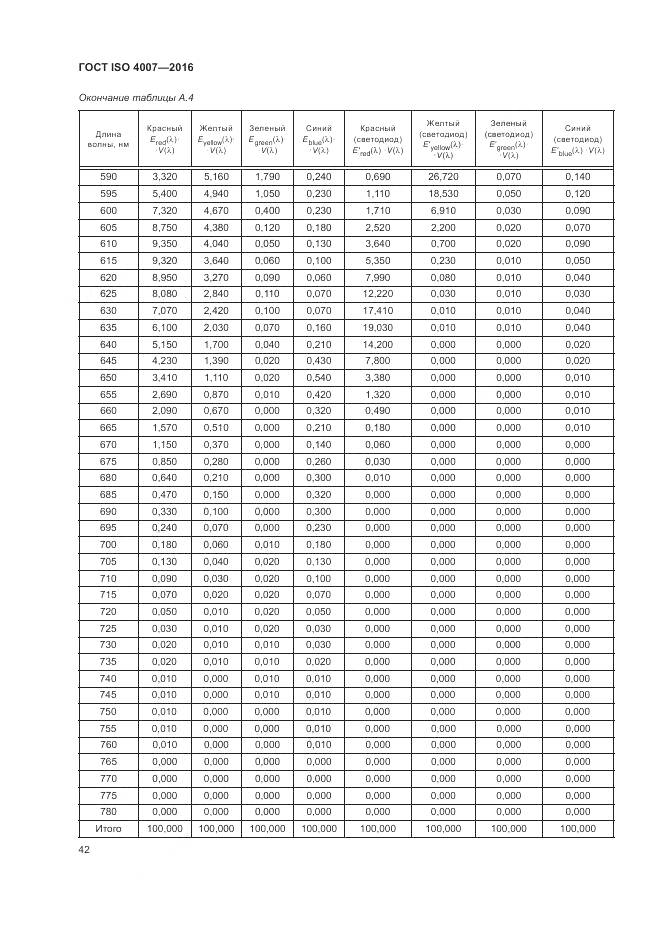 ГОСТ ISO 4007-2016, страница 48