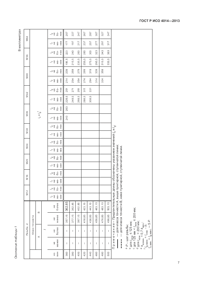 ГОСТ Р ИСО 4014-2013, страница 12