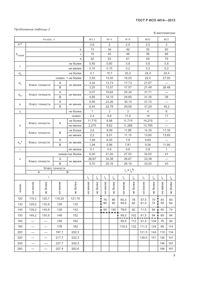 ГОСТ Р ИСО 4014-2013, страница 14