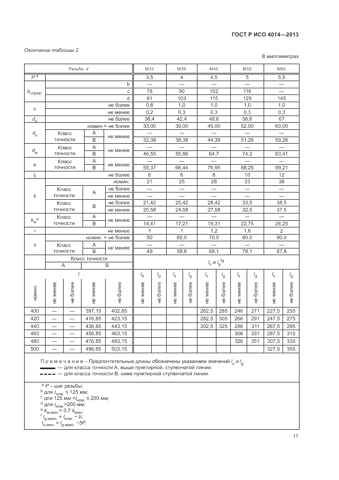ГОСТ Р ИСО 4014-2013, страница 16