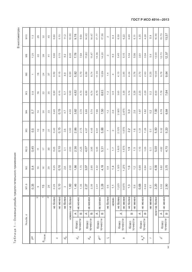 ГОСТ Р ИСО 4014-2013, страница 8