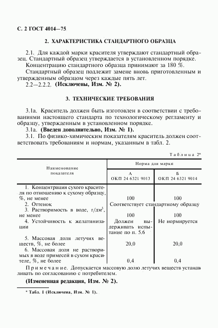 ГОСТ 4014-75, страница 3