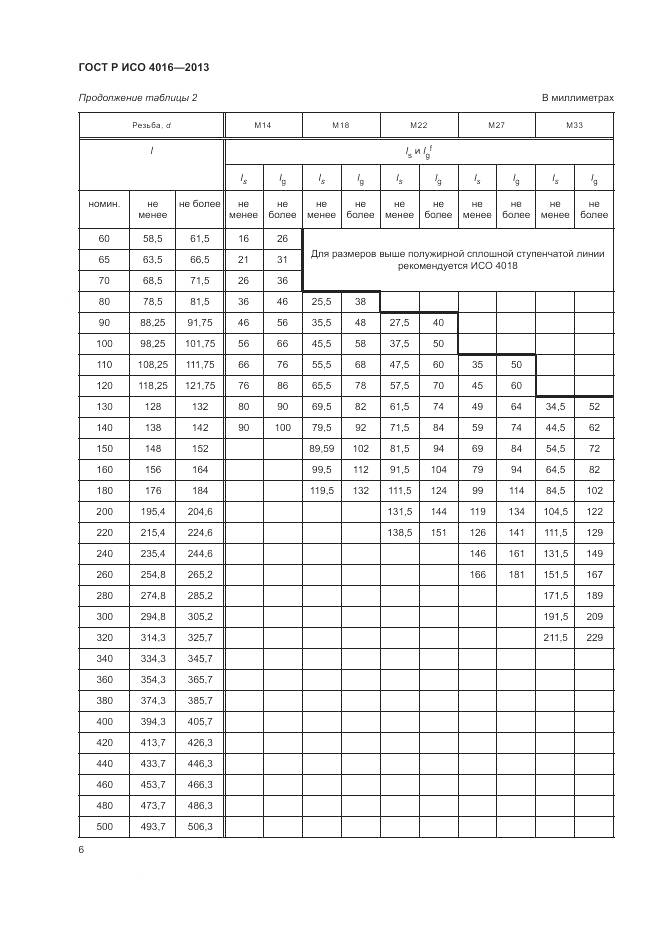 ГОСТ Р ИСО 4016-2013, страница 10