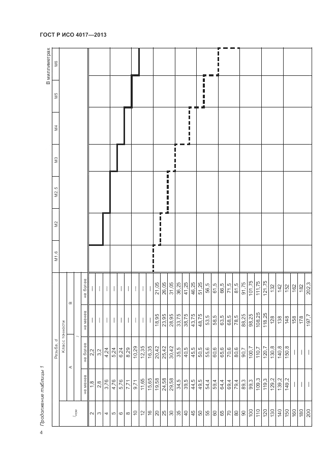 ГОСТ Р ИСО 4017-2013, страница 10