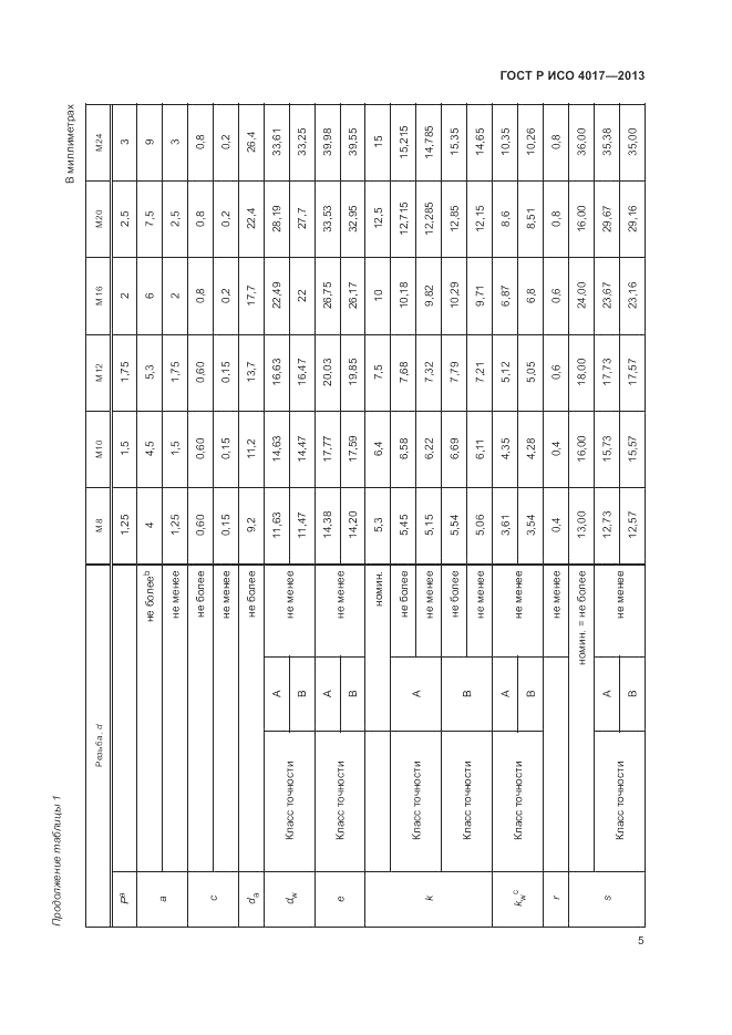 ГОСТ Р ИСО 4017-2013, страница 11