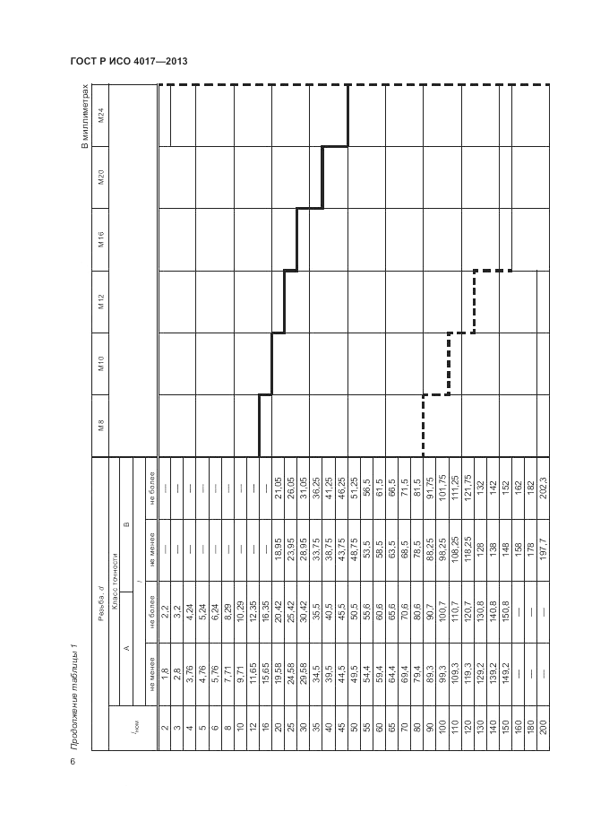ГОСТ Р ИСО 4017-2013, страница 12